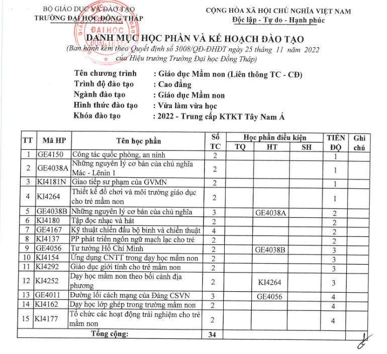 Chương trình Liên thông Cao đẳng mầm non từ Trung cấp