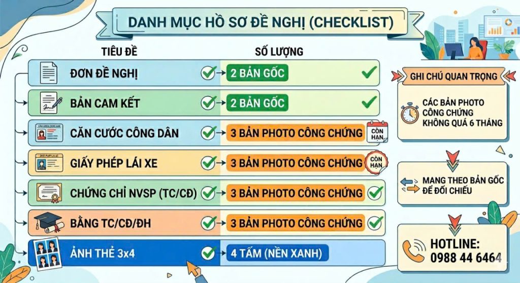 Hồ sơ tập huần giáo viên dạy thực hành lái xe ô tô